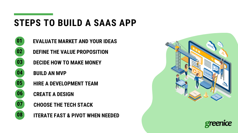 saas development steps